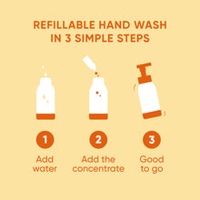 Load image into Gallery viewer, Hand Wash Discovery Kit (Starter Kit)